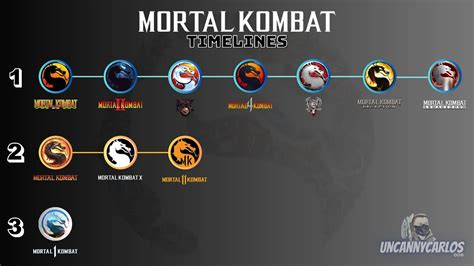 mortal kombat the conquest|mortal kombat conquest timeline.